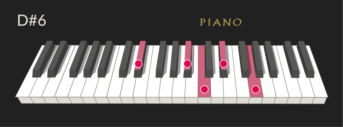 D#6