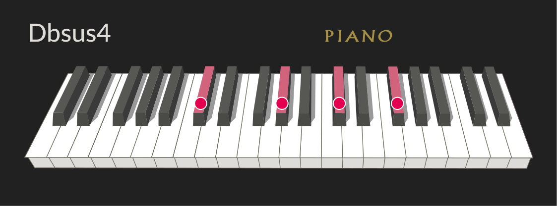 Dbsus4